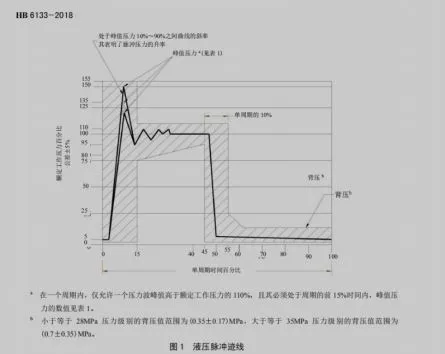 Interpretarea principalilor parametri tehnici ai celor mai recente standarde ...